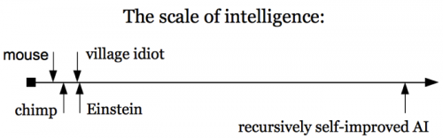 scale_of_intelligence