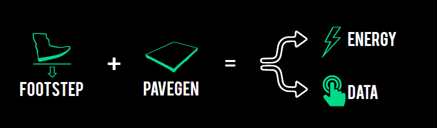 Pavegen 1